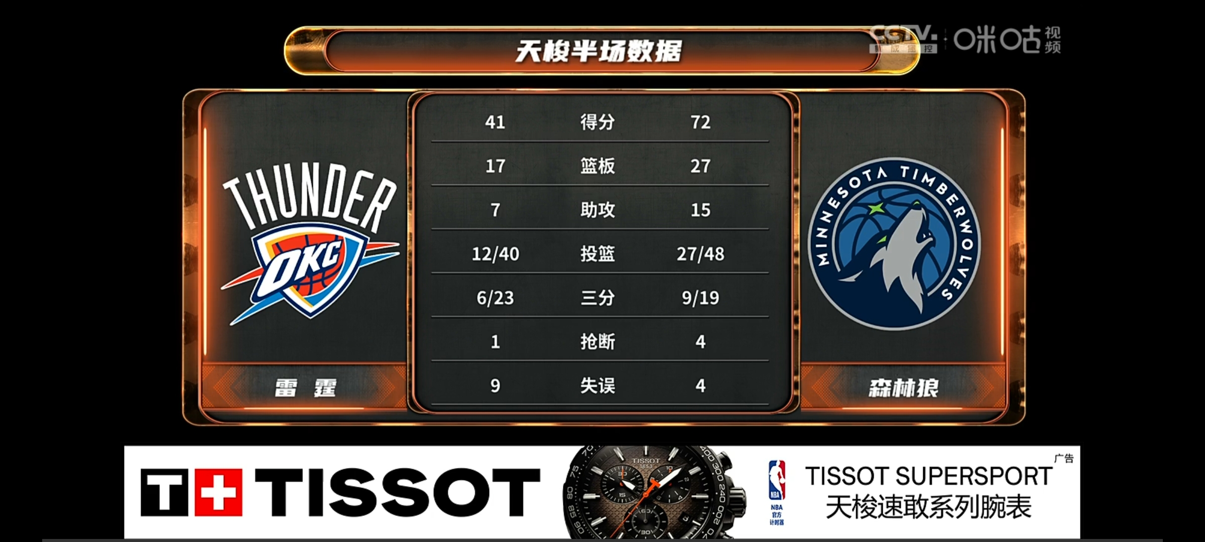 半岛体育-赛前明尼苏达森林狼调整名单以备德国杯，手感冰凉环节打磨，气氛紧张，年轻球员得到机会