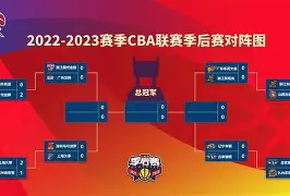 cba季后赛对阵图2014最新版本